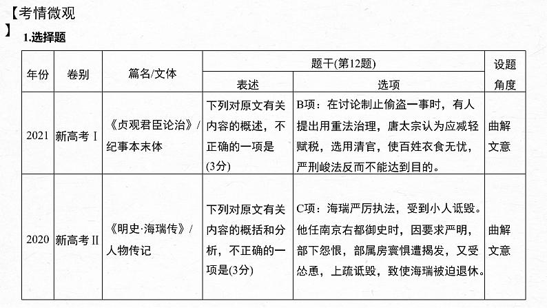 新教材新高考版语文一轮复习课件 第3部分 文言文考点复习 课时41 精准分析概括文意——仔细比对,准确提取06