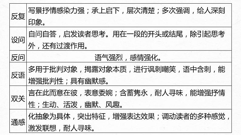 新教材新高考版语文一轮复习课件 第8部分 散文阅读 课时66 精准赏析艺术技巧——精准判断,夸尽效果07