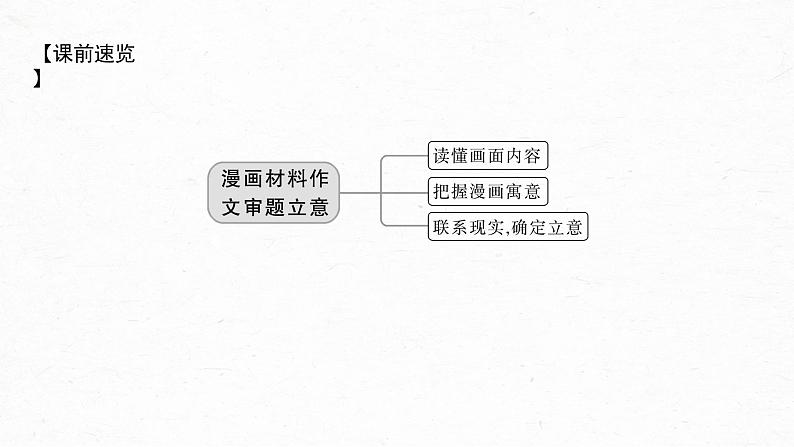新教材新高考版语文一轮复习课件 第10部分 写作突破 审题立意训练 3 漫画作文——读懂漫画,联系现实05