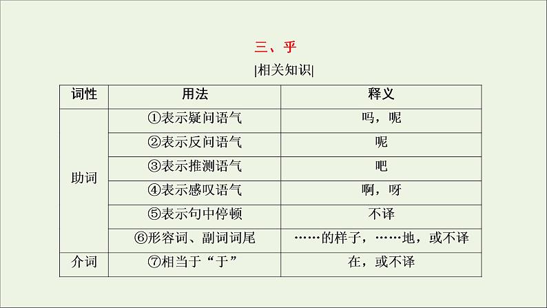 新高考语文考点2 理解文言虚词的含义 课件练习题08