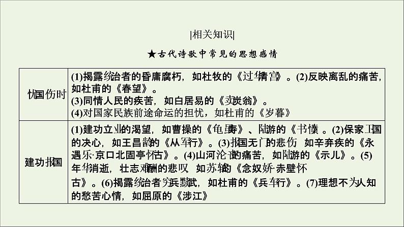 新高考语文考点4 评价古代诗歌的思想内容 课件06