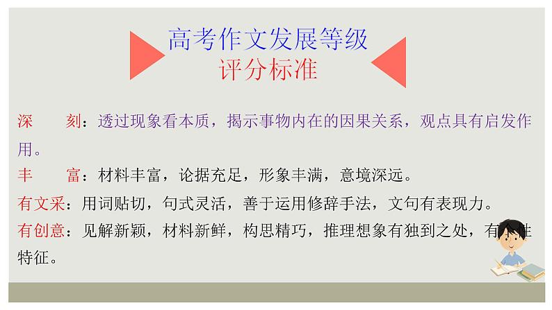高考语文复习-- 高考作文议论文写作深刻艺术训练(课件)第3页