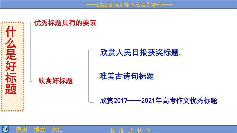 2023届高考语文复习:拟写作文标题技巧 课件04