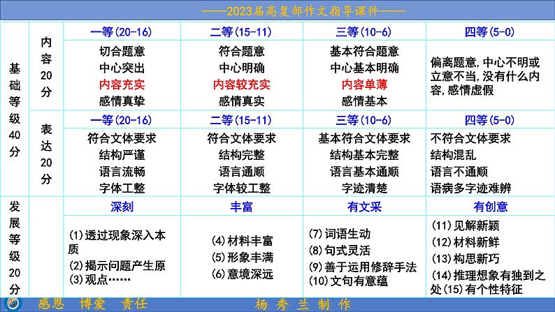 2023届高考语文复习:议论文段落写法 课件第2页