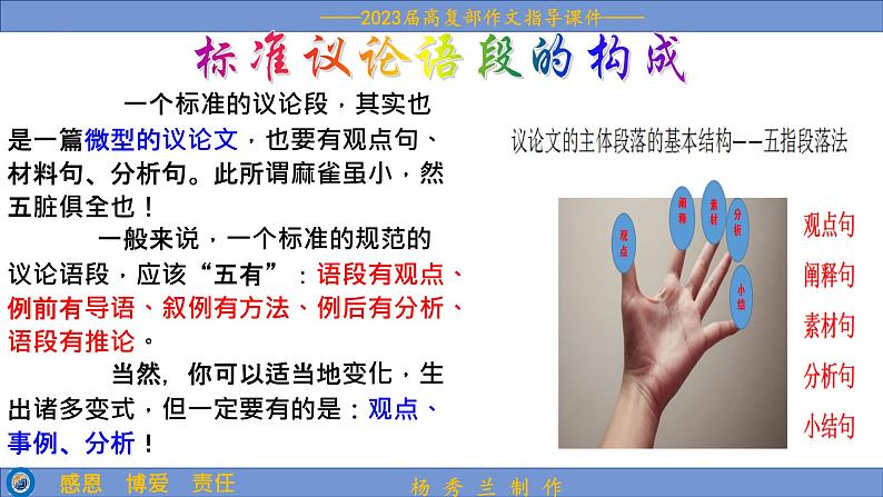 2023届高考语文复习:议论文段落写法 课件第7页