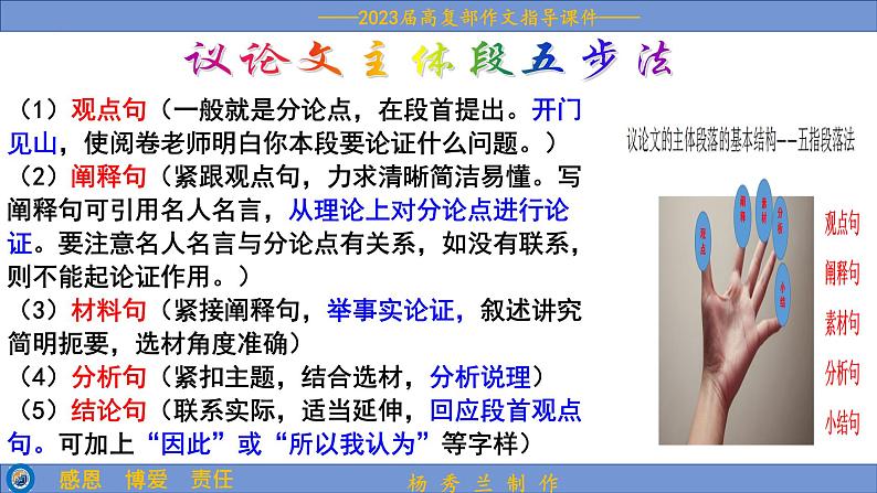 2023届高考语文复习:议论文段落写法 课件第8页