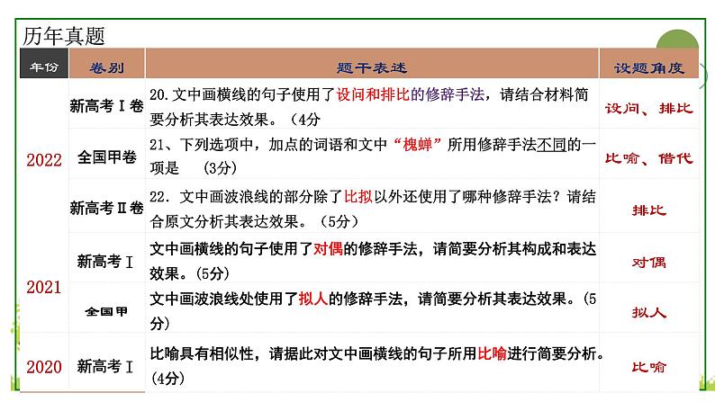 2023届高考语文复习:语言表达之九种修辞手法的特点和效果 课件第5页