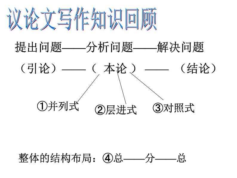 2023届高考语文复习-如何写议论段 课件01