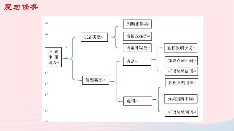(新高考专用)2023年高考语文二轮复习 01 正确使用词语(成语)课件03