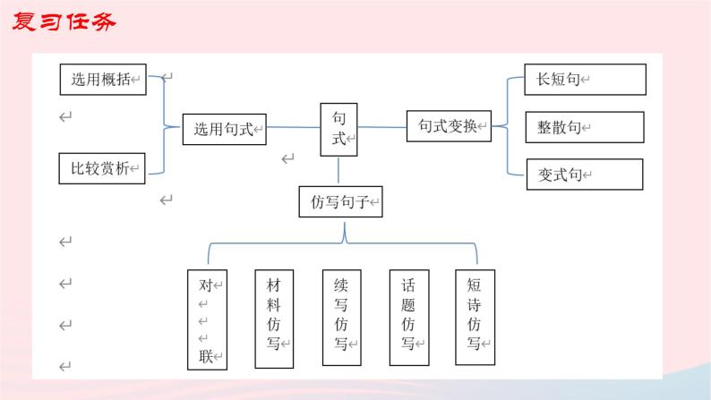 （新高考专用）2023年高考语文二轮复习 06 句式课件02