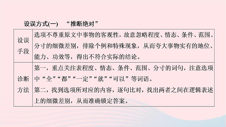 (全国通用)2023年高考语文二轮复习讲练测 专题二 现代文阅读Ⅰ信息推断与分析课件第3页