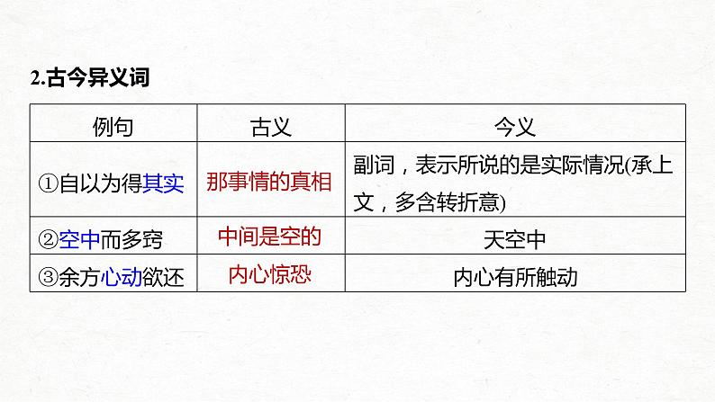 新高考语文第2部分 教材文言文点线面 选择性必修下册 Ⅰ 课文6 石钟山记课件PPT第6页