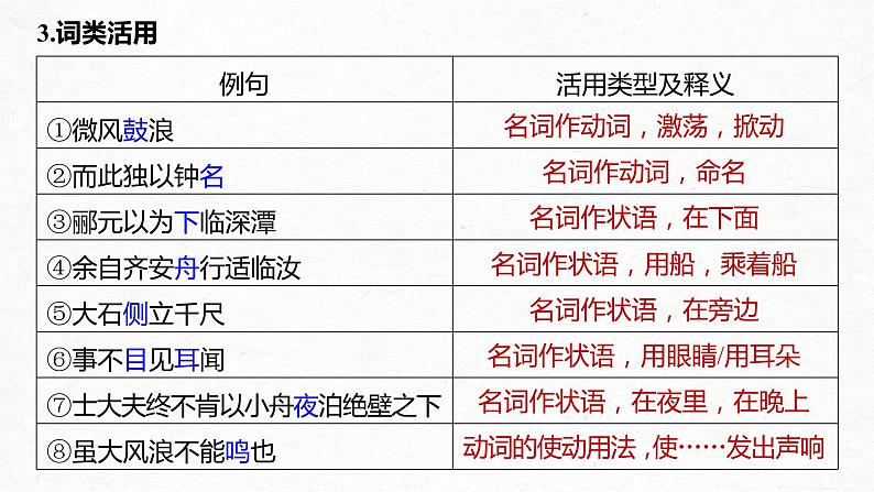 新高考语文第2部分 教材文言文点线面 选择性必修下册 Ⅰ 课文6 石钟山记课件PPT第7页