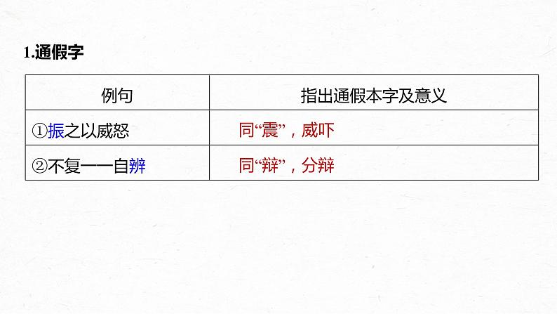 新高考语文第2部分 教材文言文复习 课时24 《谏太宗十思疏》《答司马谏议书》课件PPT第3页