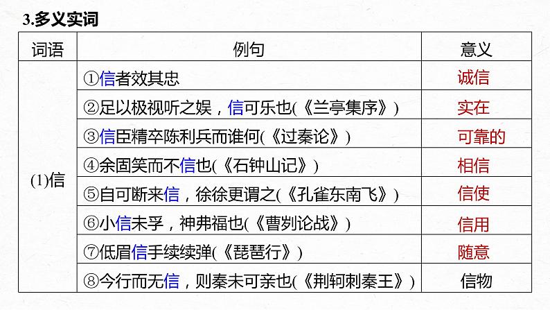 新高考语文第2部分 教材文言文复习 课时24 《谏太宗十思疏》《答司马谏议书》课件PPT第6页