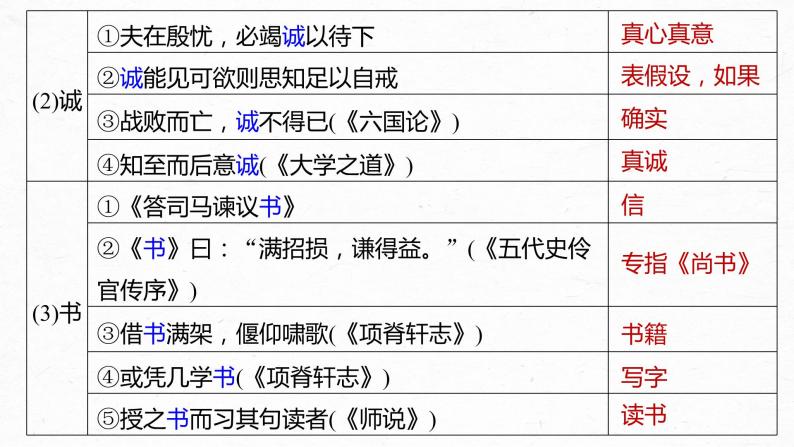 新高考语文第2部分 教材文言文复习 课时24　《谏太宗十思疏》《答司马谏议书》课件PPT07