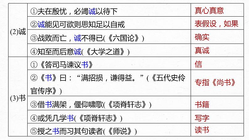 新高考语文第2部分 教材文言文复习 课时24 《谏太宗十思疏》《答司马谏议书》课件PPT第7页