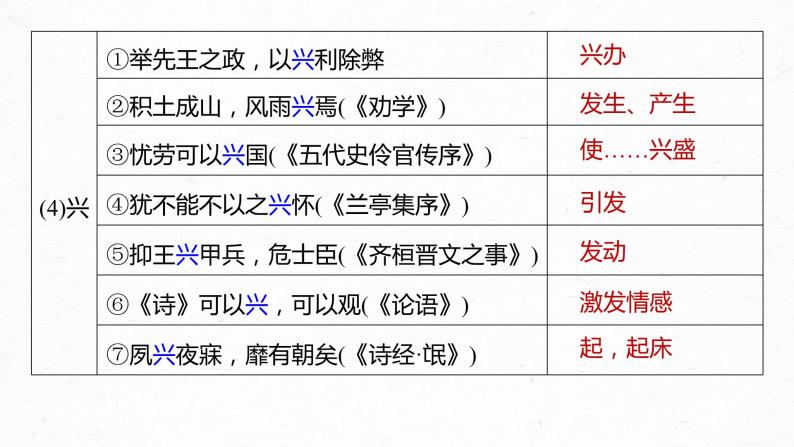 新高考语文第2部分 教材文言文复习 课时24　《谏太宗十思疏》《答司马谏议书》课件PPT08