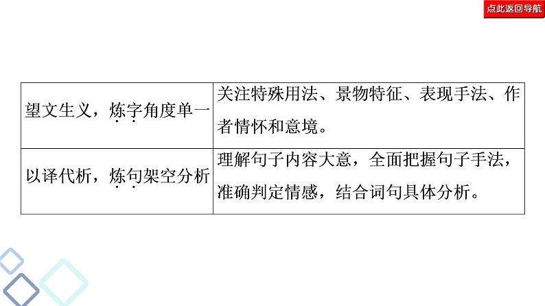 新高考语文复习任务群6 任务3 鉴赏评价类题目——“4处提醒”来纠偏 课件—2021年高考语文二轮复习强化第5页