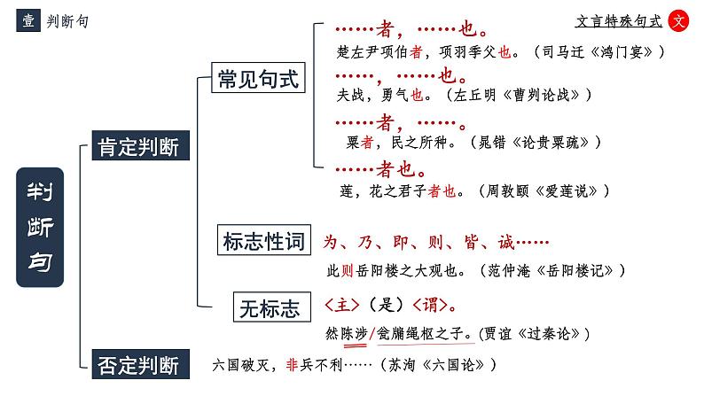 2023届高考语文复习:文言句式 课件08