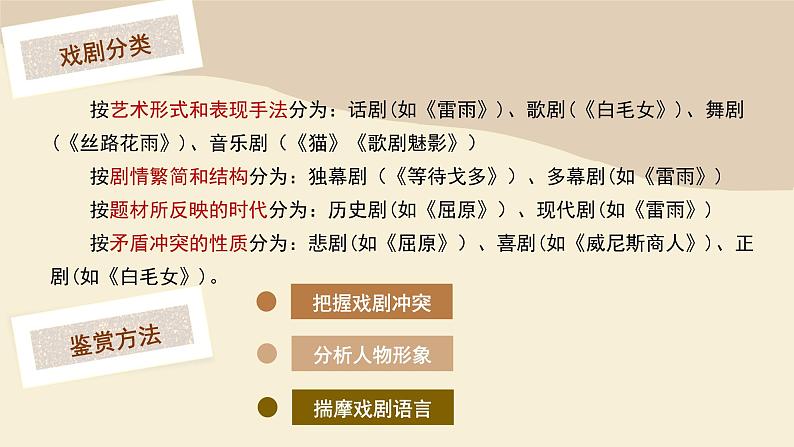 12《玩偶之家(节选)》课件 2022-2023学年统编版高中语文选择性必修中册第6页