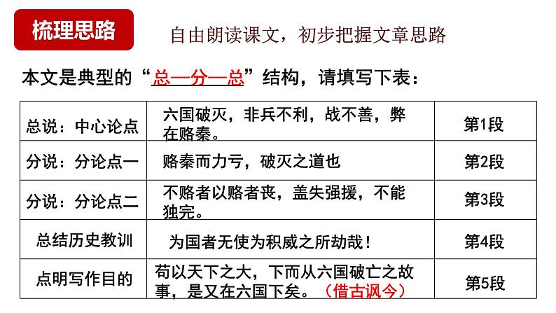 16.2《六国论》课件 2022-2023学年统编版高中语文必修下册第8页