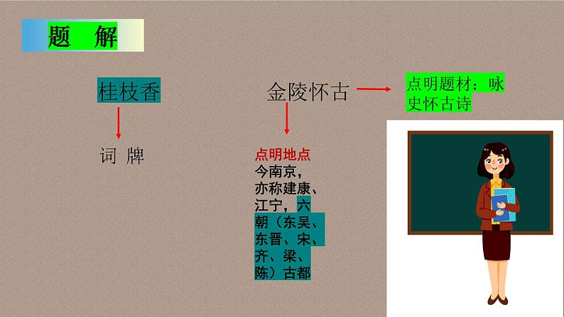 古诗词诵读《桂枝香•金陵怀古》课件 2022-2023学年统编版高中语文必修下册05