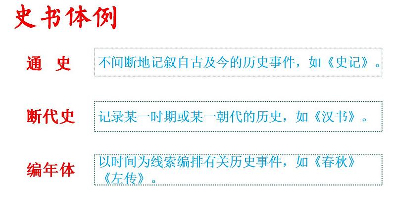 《烛之武退秦师》2023.3.6课件PPT第5页