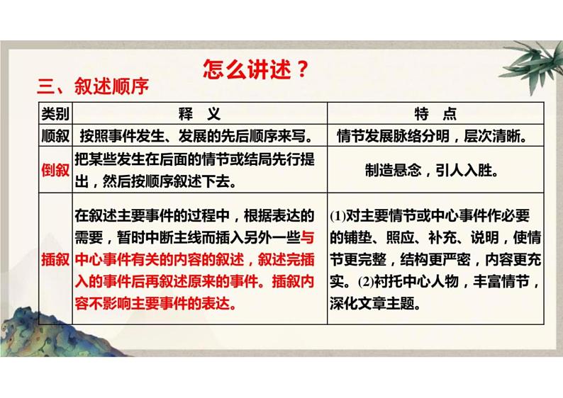 2023届高考语文复习:文学类文本阅读小说(分析叙事艺术)课件08