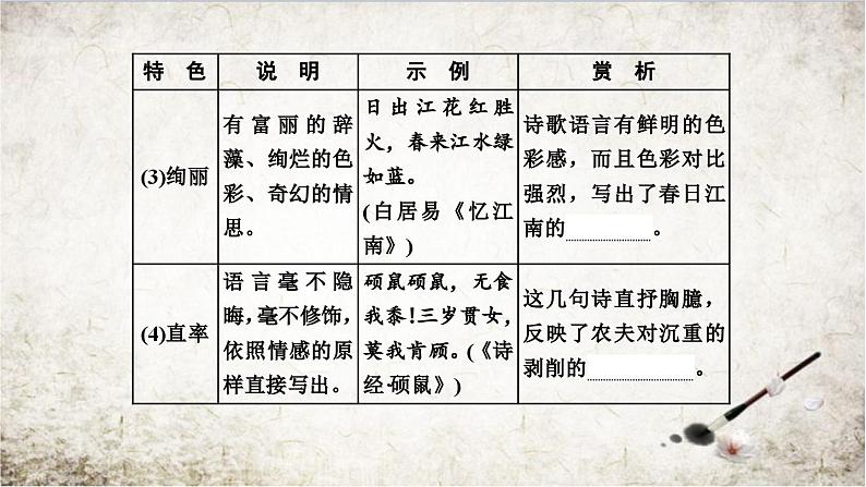 新高考语文专题09 诗歌语言特色汇总-2021年高考语文必备知识微积累课件PPT03