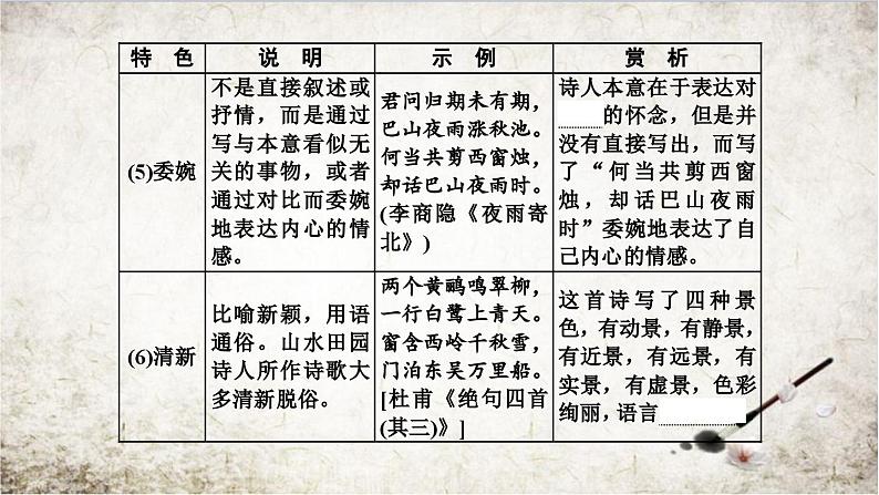 新高考语文专题09 诗歌语言特色汇总-2021年高考语文必备知识微积累课件PPT04