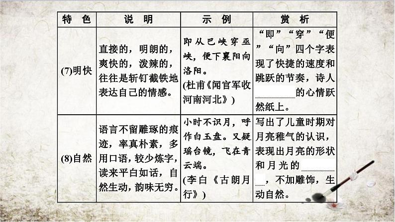 新高考语文专题09 诗歌语言特色汇总-2021年高考语文必备知识微积累课件PPT05
