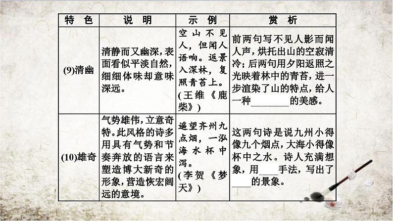 新高考语文专题09 诗歌语言特色汇总-2021年高考语文必备知识微积累课件PPT06