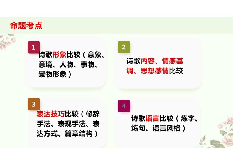 2023届高三语文复习:高考诗歌比较鉴赏+课件第4页