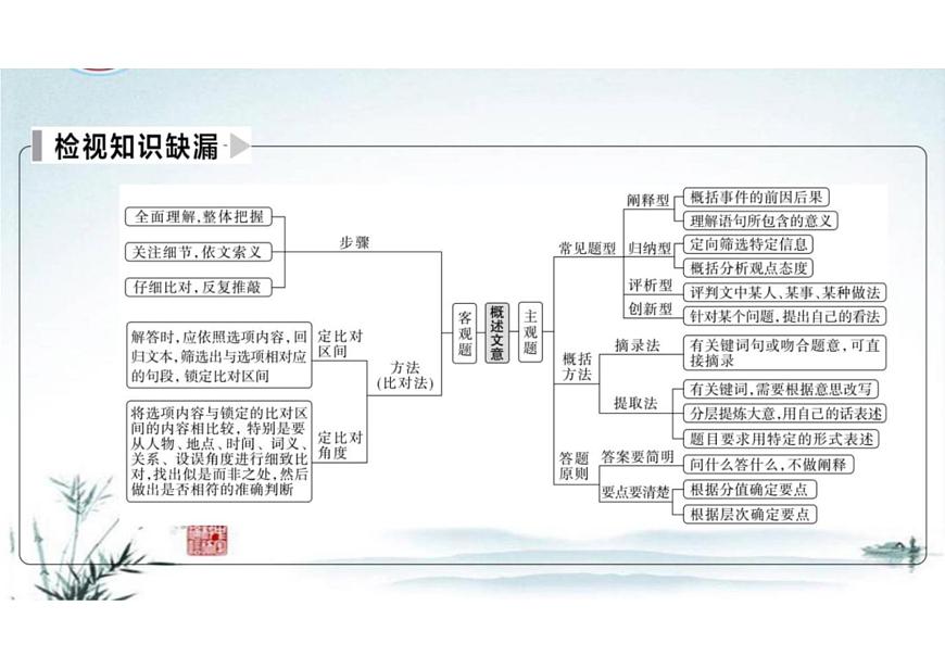 突破易錯難點：文言文——精準理解文意，突破概述不準-2023年高考語文二輪復習專項突破技巧講練（全國通用）課件PPT第3頁
