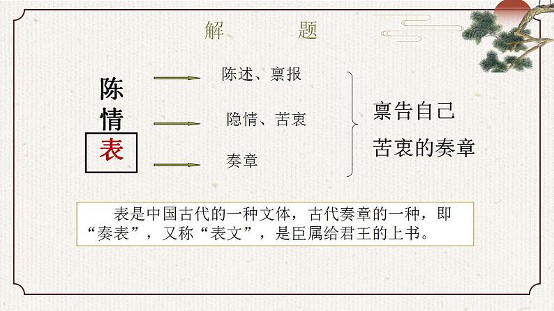 9.1《陈情表》课件 2022-2023学年统编版高中语文选择性必修下册第8页