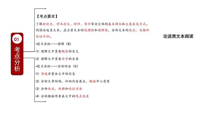 2023届高考语文复习-论述类文本阅读文意判断选择题专项突破 课件第3页