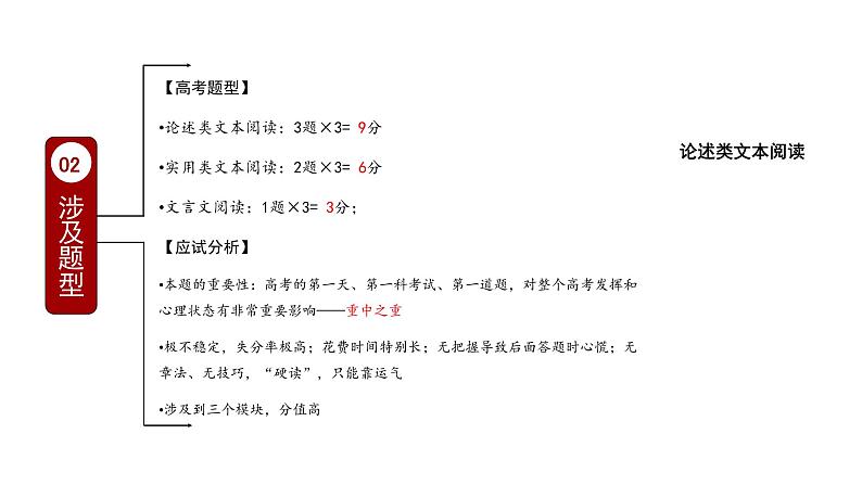 2023届高考语文复习-论述类文本阅读文意判断选择题专项突破 课件第4页