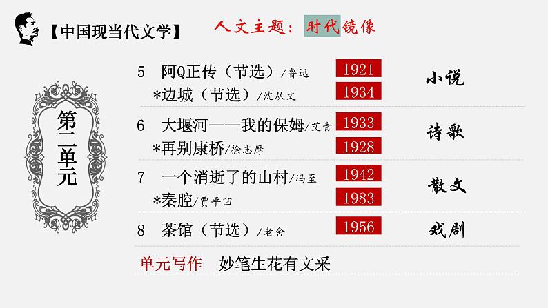 5.1《阿Q正传》课件2022-2023学年统编版高中语文选择性必修下册第4页