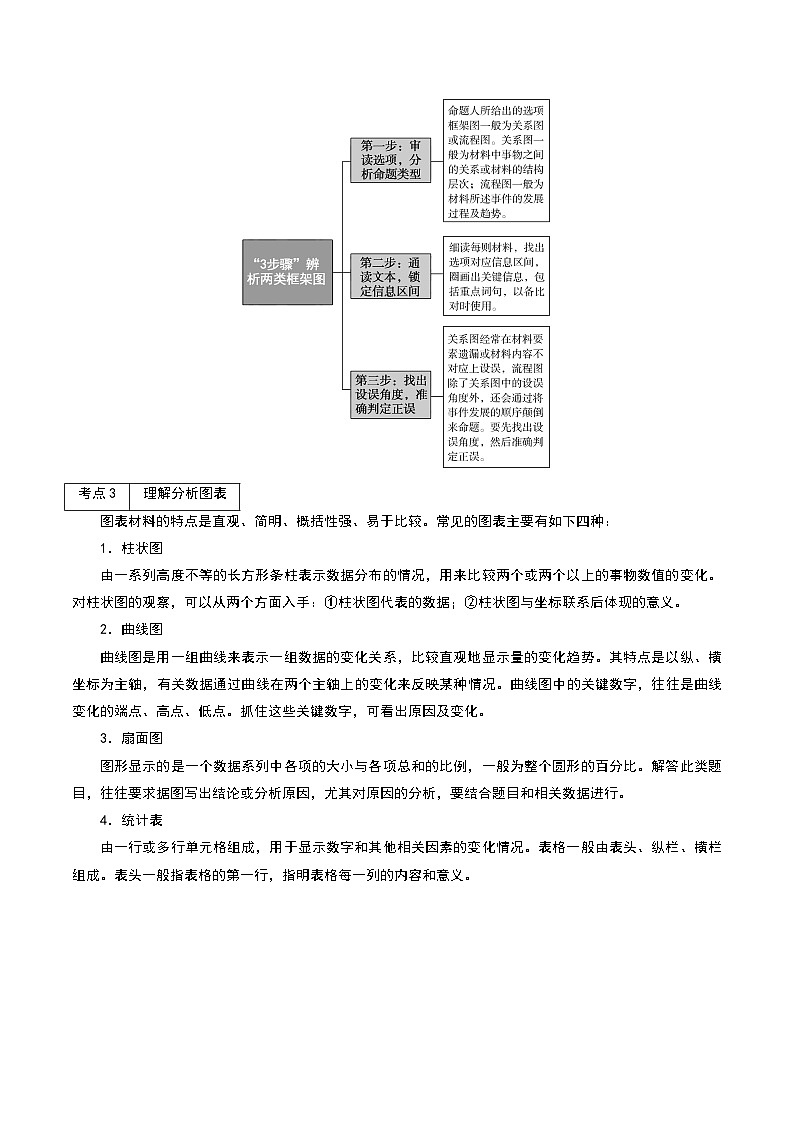秘籍03 实用类文本阅读选择题-备战高考语文抢分秘籍(解析版)第3页