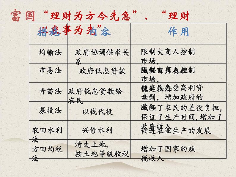 15.2《答司马谏议书》课件 2022-2023学年统编版高中语文必修下册06
