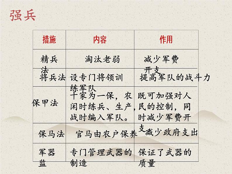 15.2《答司马谏议书》课件 2022-2023学年统编版高中语文必修下册07
