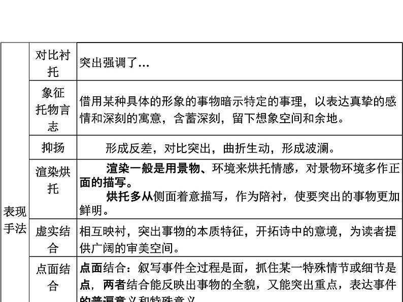 2023届高考语文复习:散文技巧 课件08