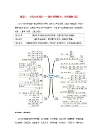 统考版2023届高考语文全程一轮复习第二部分古代诗文阅读专题三文言文阅读学案三综合运用“必备知识”提升解题“关键能力”题型二古代文化常识