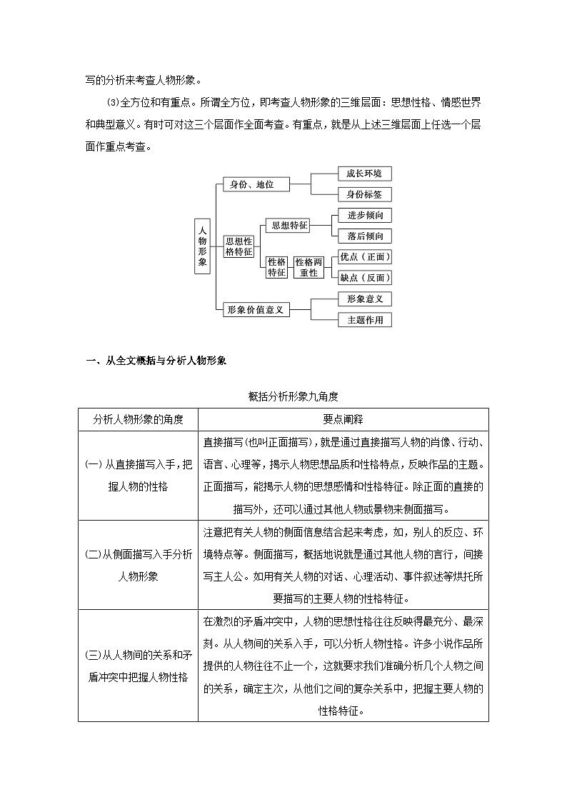 统考版2023届高考语文全程一轮复习第五部分文学类文本阅读专题八小说阅读学案二小说阅读选择题突破考点四小说形象鉴赏第2页