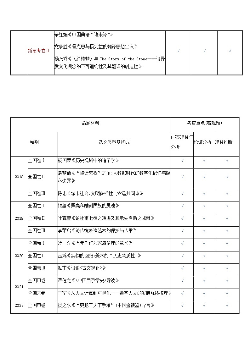 2023届高考语文二轮复习论述类文本阅读1__考情分析教案第2页