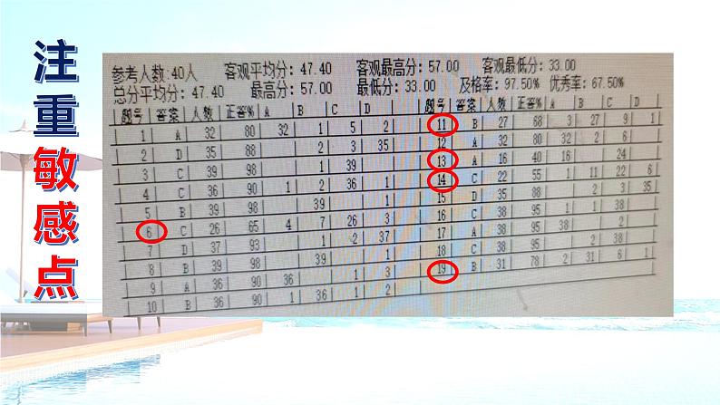 高考语文复习-- 高考语文试题难点疑点突破练7(课件)第3页