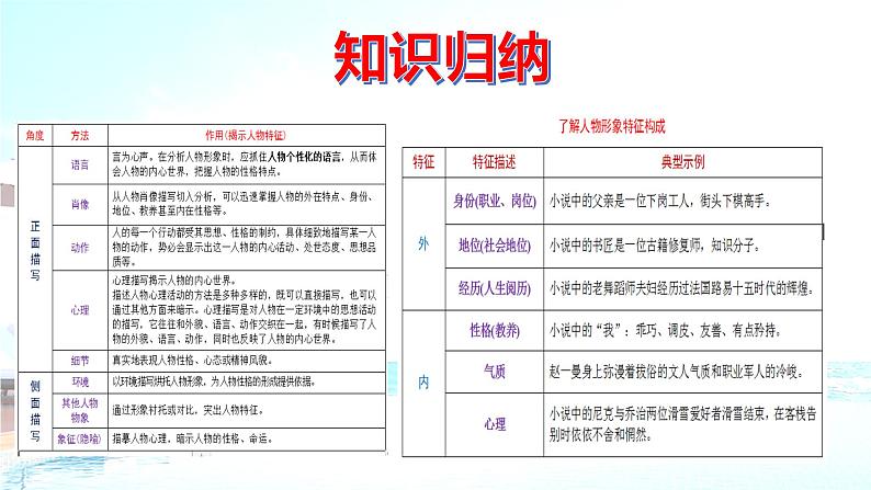 高考语文复习-- 高考语文试题难点疑点突破练7(课件)第6页