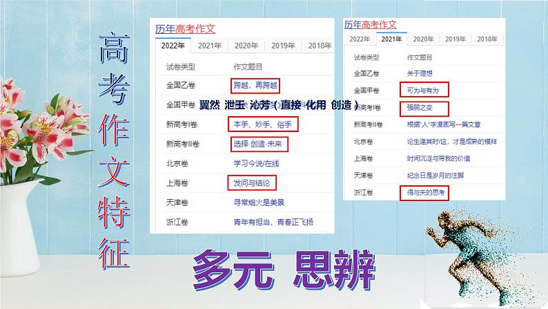 高考语文复习-- 2023最后一练(作文立意) -(课件)第1页