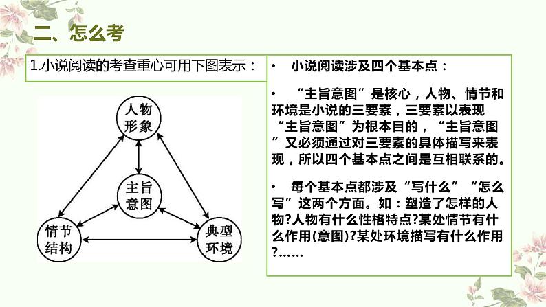 考点06 把握小说的思想内容(客观题型)(PPT)-2023年高考语文二轮复习讲练测(新高考)03